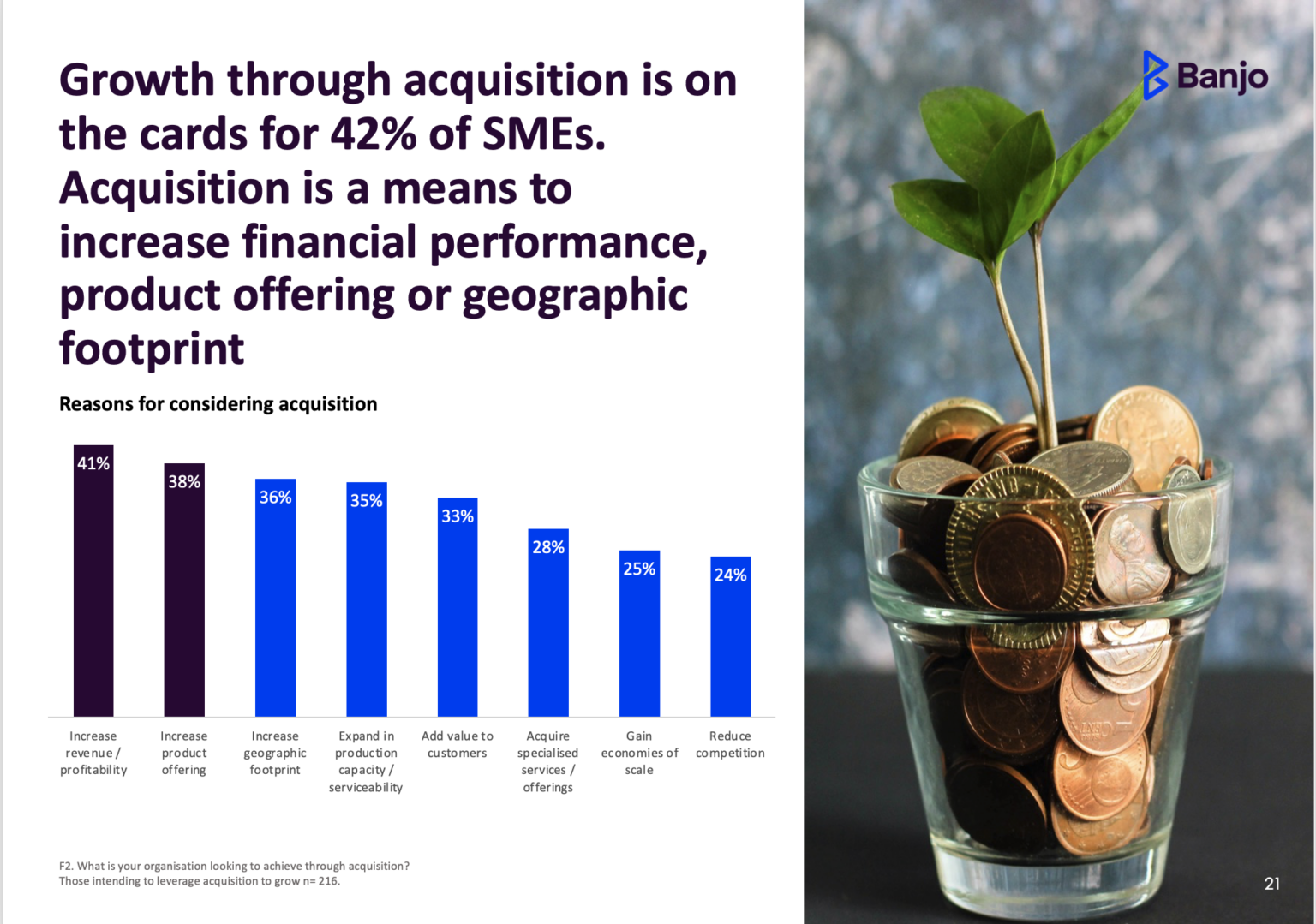Part 1 Acquiring a business, things to consider Banjo Loans